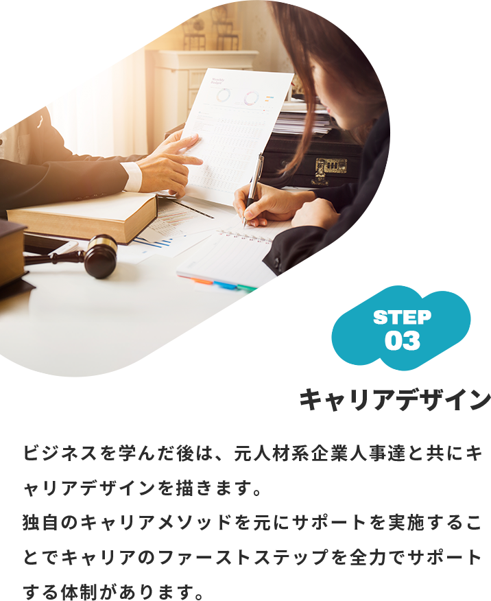 STEP３、キャリアデザイン。
 ビジネスを学んだ後は、元人材系企業人事達と共にキャリアデザインを描きます。
 独自のキャリアメソッドを元にサポートを実施することでキャリアのファーストステップを全力でサポートする体制があります。